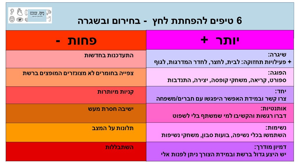 6 טיפים להפחתת לחצים